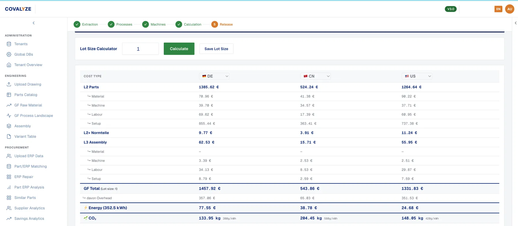 DARIN cost table comparing material, machine, labour, setup, overhead, energy and CO2 for Germany, China and the United States