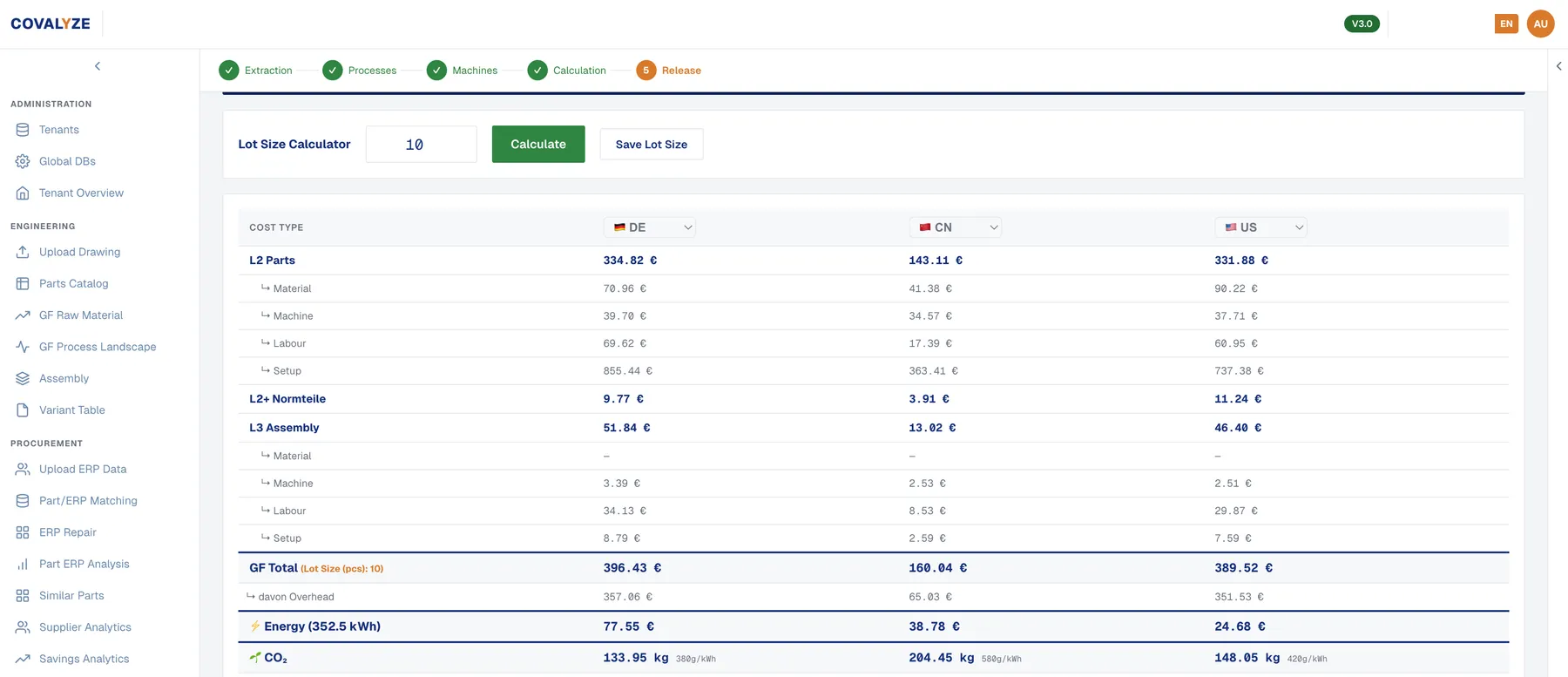 The same DARIN cost table recalculated for a lot size of 10
