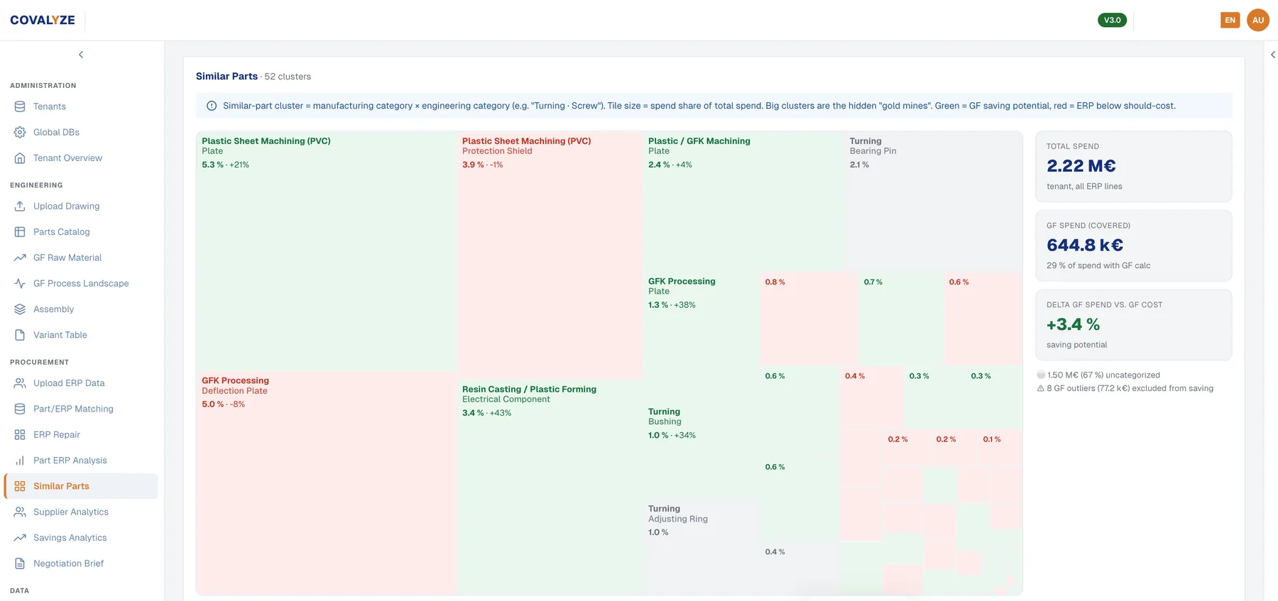 DARIN similar-part cluster map sized by spend share, colored by savings potential against should-cost