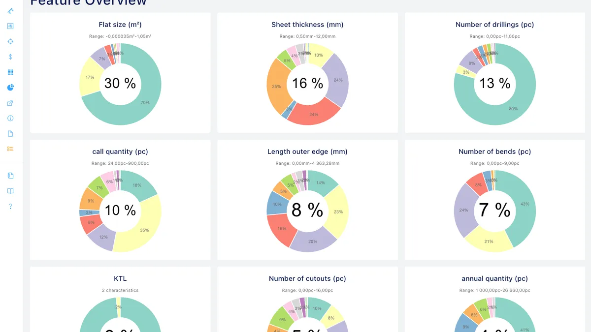 Commodity Insights dashboard preview