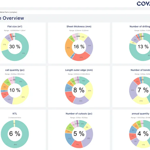 COVALYZE feature overview dashboard