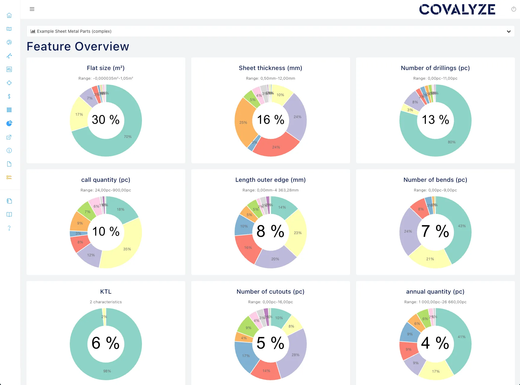Supplier margin analytics dashboard