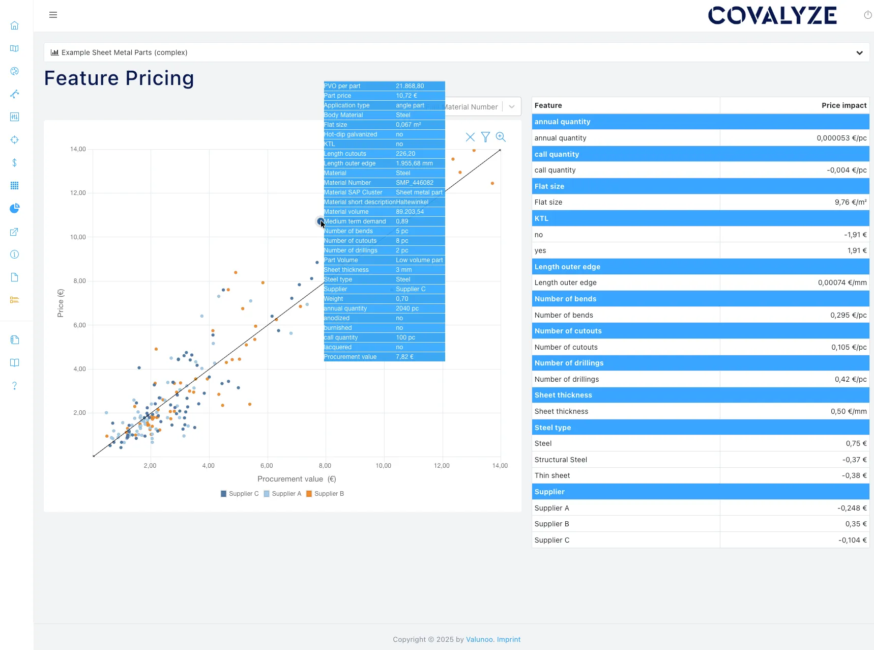 COVALYZE Analytics pricing and cost modeling dashboard
