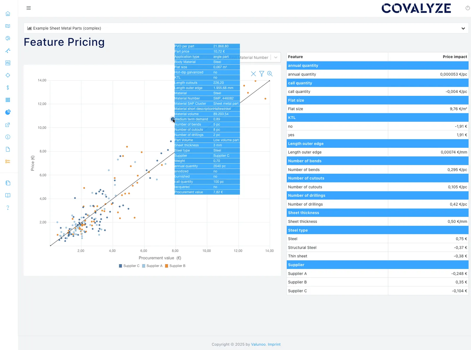 Feature Pricing in COVALYZE Analytics