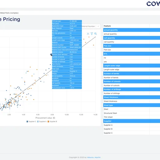 COVALYZE feature pricing breakdown