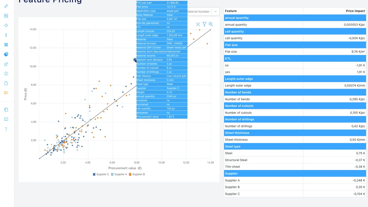 Feature Pricing dashboard preview