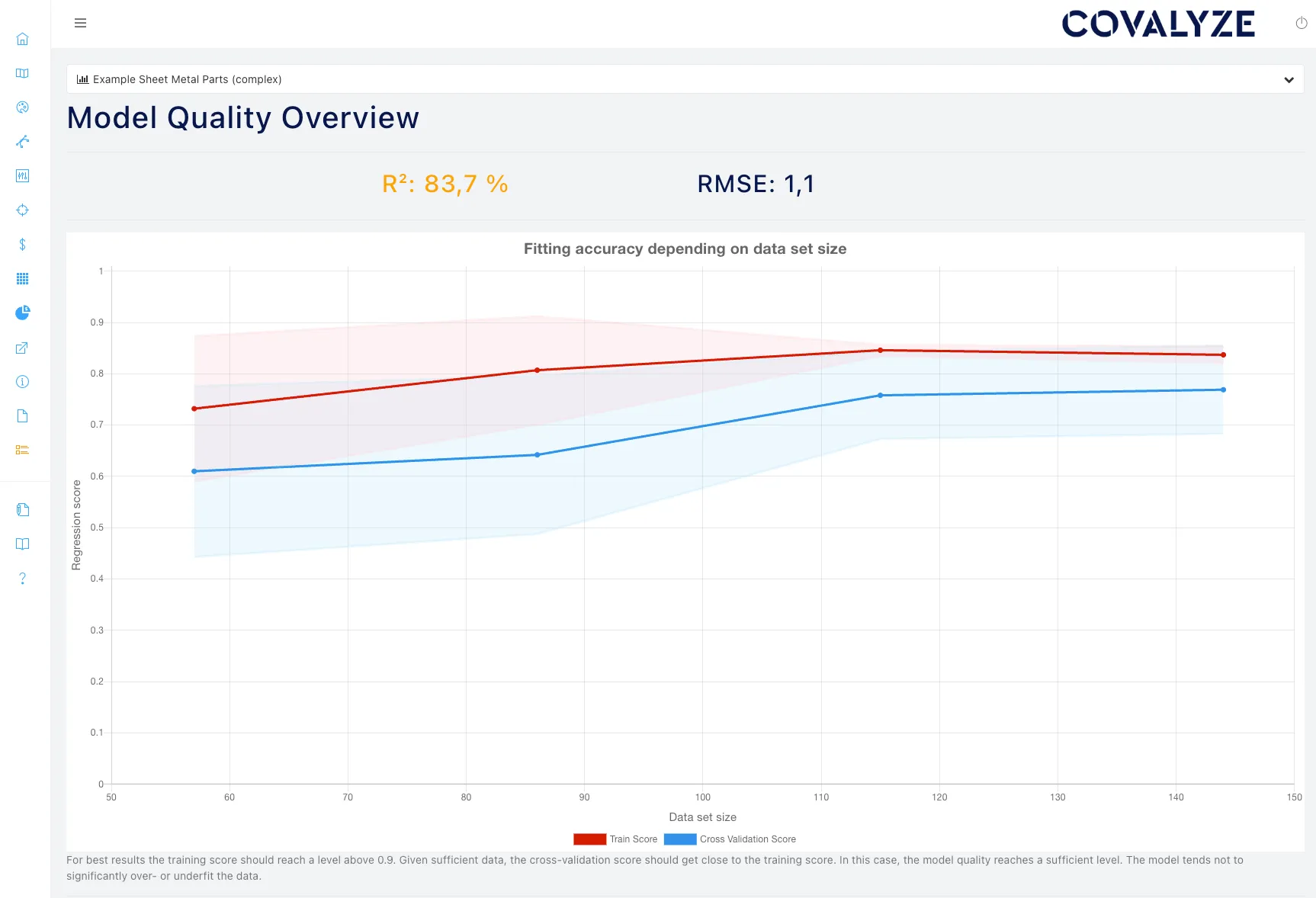 COVALYZE model quality overview dashboard