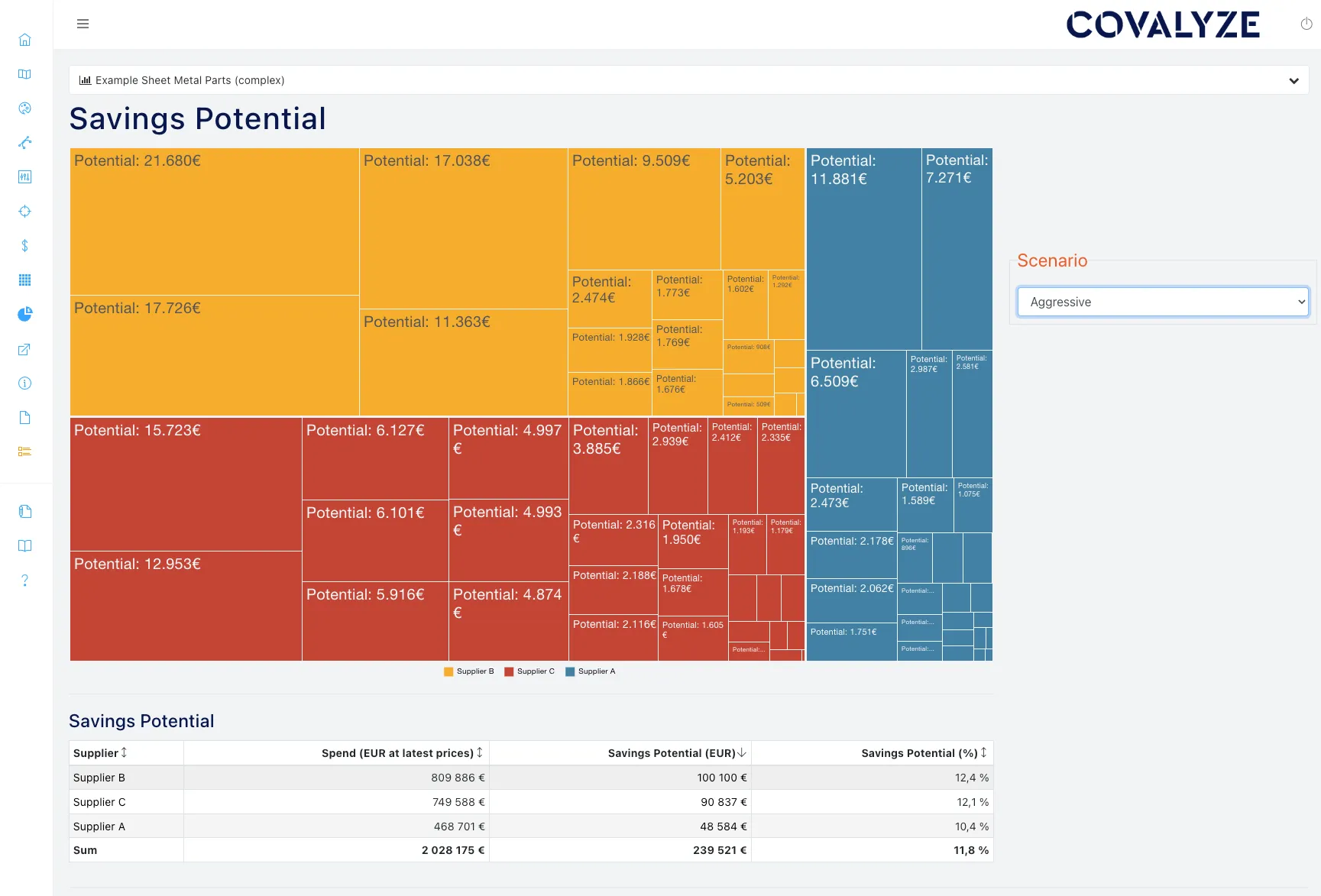 Savings potential analysis dashboard