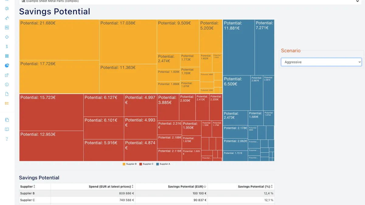 Savings Potential dashboard preview
