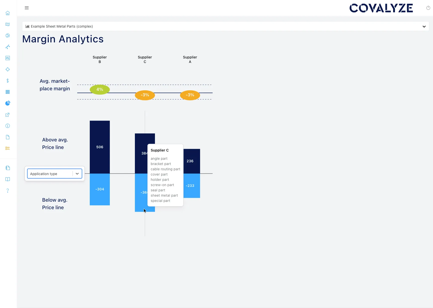 COVALYZE supplier margin and price outlier analysis
