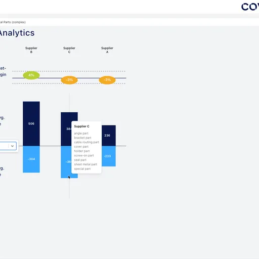 COVALYZE supplier margin and outlier analysis