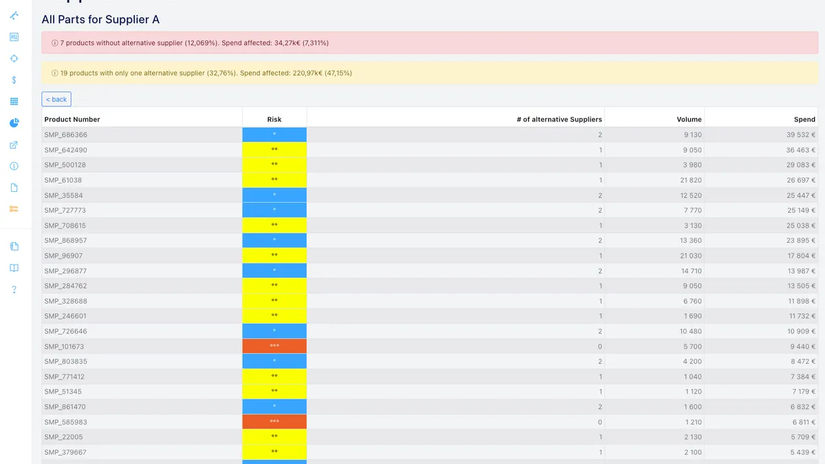 Supplier Relocation dashboard preview