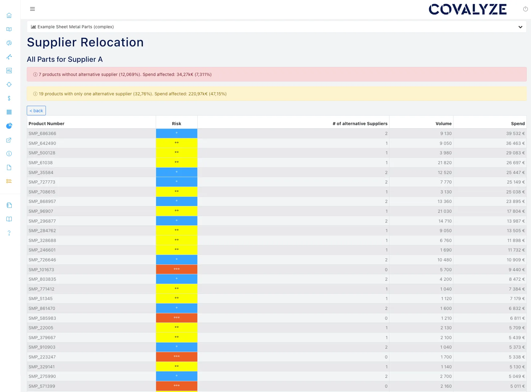Supplier relocation and sourcing scenario dashboard