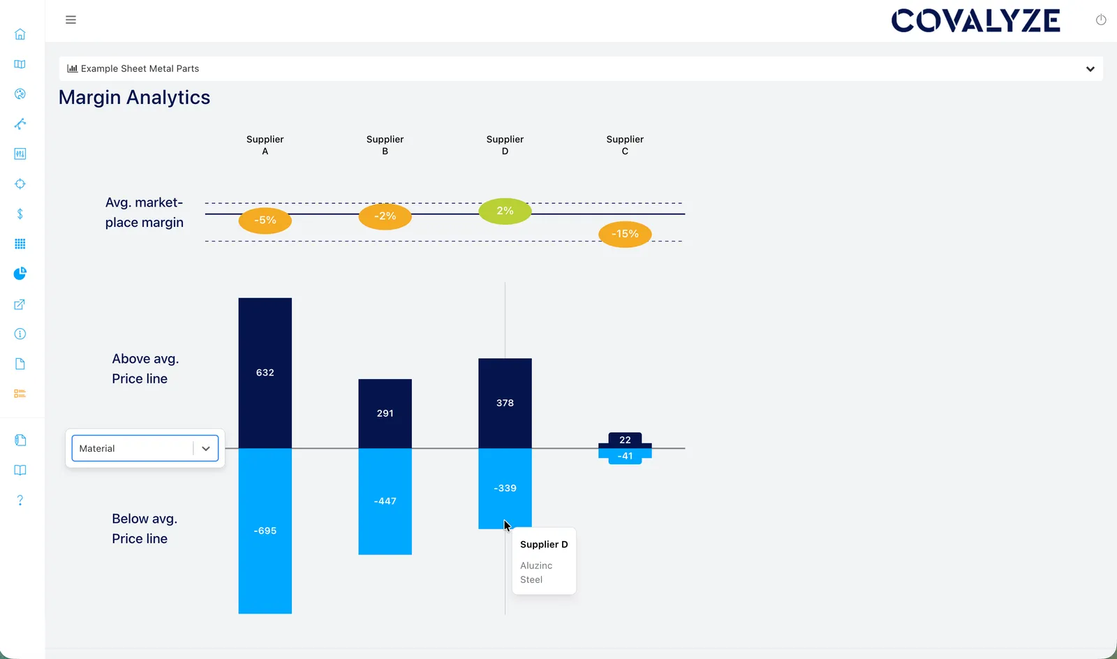 Supplier Margin in COVALYZE Analytics