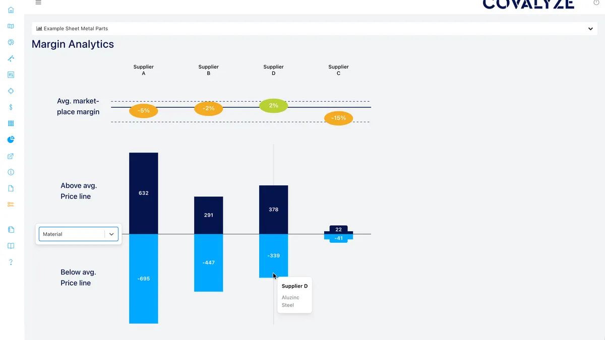 Supplier Margin dashboard preview
