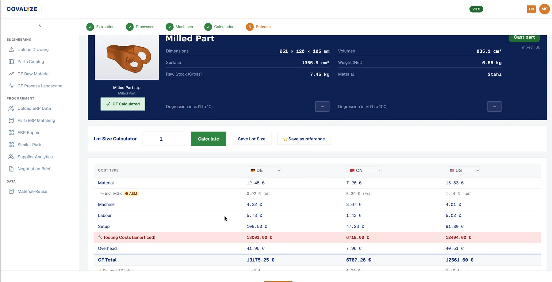 The same part costed as an investment casting: 7.45 kg raw stock and a tooling row of 13,001 € highlighted in red, priced for Germany, China and the United States