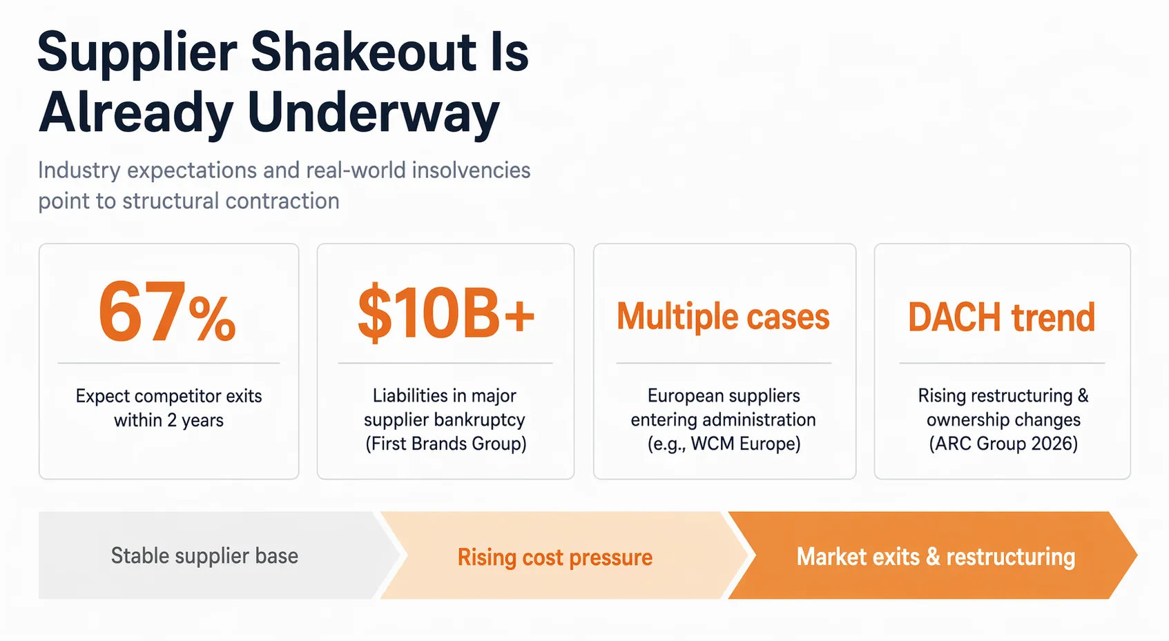 Technical cost modeling workspace