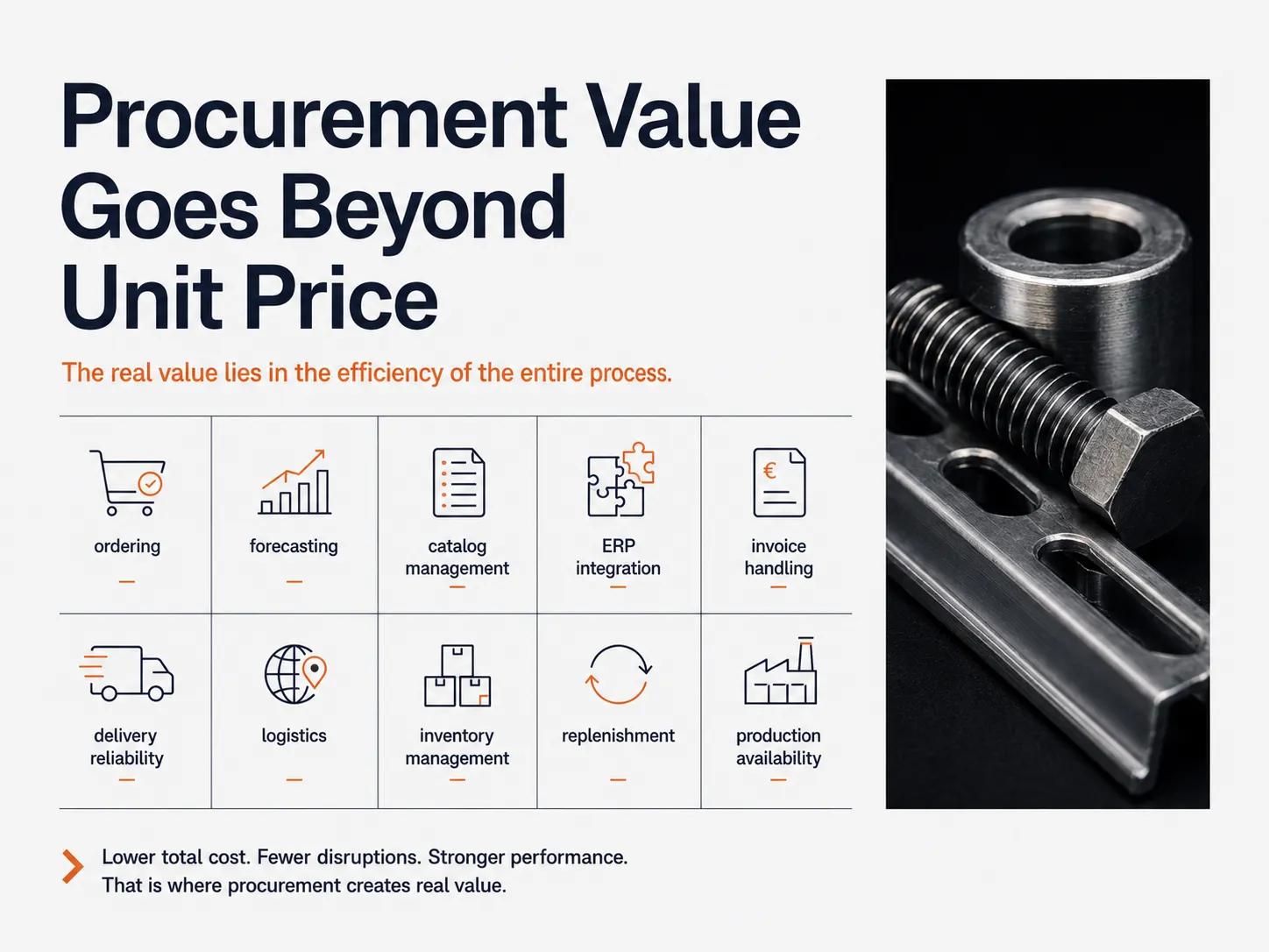 Infographic showing the full service scope of professional C-parts suppliers: assortment, ERP integration, logistics, consignment stock and more