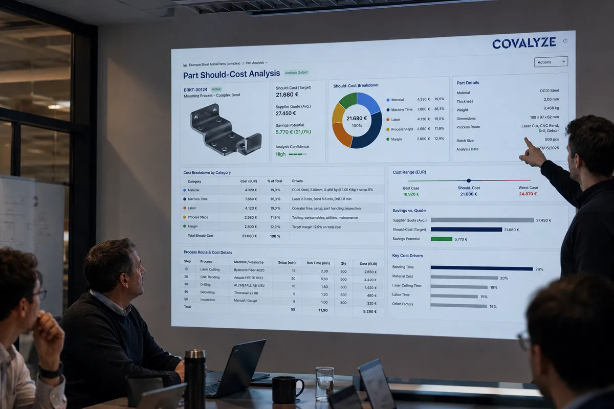 Part should-cost analysis: the baseline behind the test